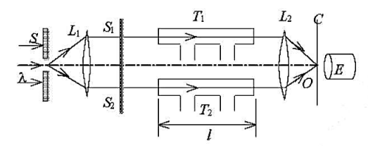 在如图所示的瑞利干涉仪中，T1、T2是两个长度都是1的气室，波长为λ的单色光的缝光源S放在透镜L1的