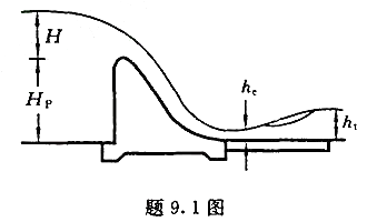 如题9.1图所示的实用断面堰坝体，已知坝高Hp=7m,单宽流量q=8m3/（s.m),流量系数m=0