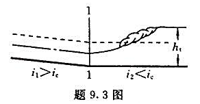 如题9.3图所示。一条矩形断面水渠从陡坡变为缓坡。渠道宽度b=5m,流量Q=20m3/s,变坡处水深