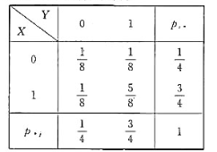 设（X,Y)的联合分布律为求在X=1条件下,Y的条件分布律设(X,Y)的联合分布律为求在X=1条件下