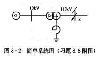 简单系统如图8-2所示。已知元件参数如下: k点发生两相接地短路，试计算: （1)短路点各相电简单系