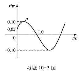 一振动质点的振动曲线如习题10-3图所示,试求:（1)运动学方程;（2)点P对应的相位;（3)从振动
