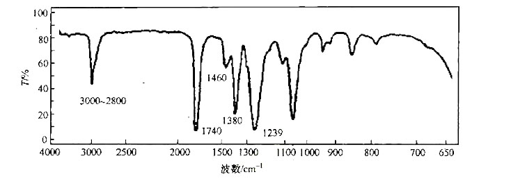 C4H8O2的红外光谱图如下所示,试推测其结构。