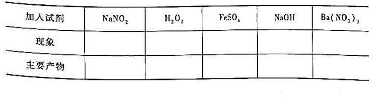 向K2Cr2O7溶液中分别加入以下试剂，会发生什么现象？将现象和主要产物填在下表中。请帮忙给出正确答