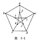 如图7-5所示的彼得森（Petersen)图至少要加多少条边才能成为欧拉图？试画出添加后的图的图形，