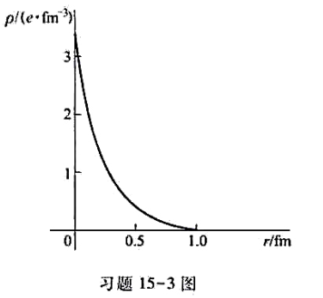 质子的电荷密度分布如习题15-3图所示,它的平均密度约为1fm3一个量子电荷单位（e/fm3⊕质子的