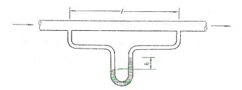 油的流量Q=77cm3/s,流过直径d=6mm的细管，在L=2m长的管段两端水银压差计读数h=30c
