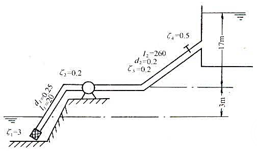 如图水泵推水系统，管长、管径单位为m， 给于图中，流量Q=40x10-3m3/s， =0.03。求:
