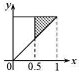 已知随机变量Y的密度函数为在给定Y=y条件下，随机变量X的条件密度函数为求概率P（X＞0.5).已知