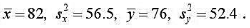 设从总体X~N（μ1，σ12)和总体Y~N（μ2，σ22})中分别抽取容量为n1=设从总体X~N(μ