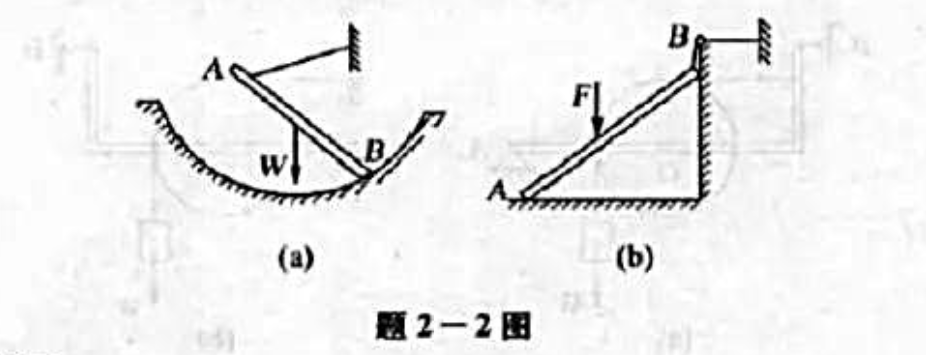 作AB杆件的受力图。图中接触面均为光滑面。