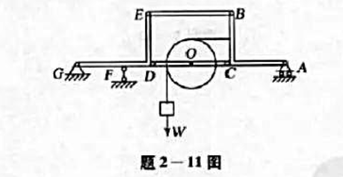按图示系统作（1)杆CD轮O、绳索及重物所组成的系统的受力图;（2)折杆AB的受力图;（3)折杆GE