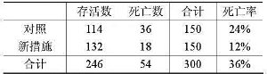 在研究某科新措施对猪白痢的防治效果问题时，获得了如下数据：试问新措施对防治该种疾病是否有在研究某科新