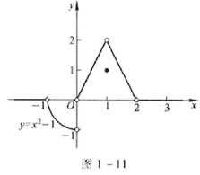 设y=f（x)的图形如图1-11所示，试指出f（x)的全部间断点，并对可去间断点补充或修改函数值的定