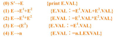 采用语法制导翻译思想，表达式E的“值”的描述如下:产生式 语义动作 如采用LR分析方法，给出表达采用