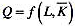 表5-1是一张关于短期生产函数 的产量表:（1)在表中填空。（2)根据（1)，在一张坐标图上作出TP
