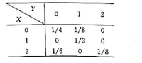 已知（X, Y)的分布律如下表所示，求:（1)在X-1的条件下，X的条件分布律；（2)在X-2的条件