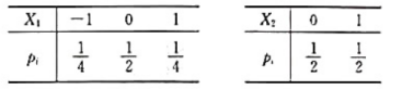 已知随机变量X1和X2的概率分布为。且P{X1X2=0}=1。（1)求X1和X2的联合已知随机变量X