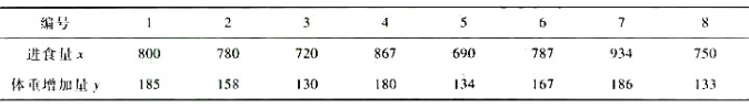 为研究某代乳粉的营养价值,用8只大白鼠做实验.得到大白鼠的进食量（单位:g)和体重增加量（单位:g为
