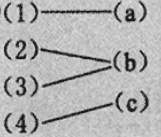 给定4个行列式:与3个教值（a)－1,（b)1,（c)0.将行列式与其相等的教值用线连接起来,连接正
