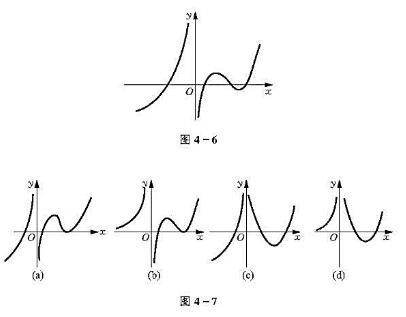 设函数f（x)在定义域内可导，y=f（x)的图形如图4-6所示，则导函数f'（x)的图形为图4-7所