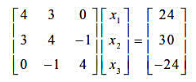 用雅可比迭代法高斯-赛德尔迭代法和逐次超松弛方法（取ω=1.8和ω=1.22),解线性方程组用雅可比