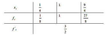 已知函数f（x)的数据构造一个不超过三次的插值多项式H3（x),使之满足并写出余项R（x)=f（x)