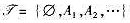 N为自然数,令An=|n,n +1,…|,n =1,2,..并令.（1) 证明为N的拓扑（2) 写出