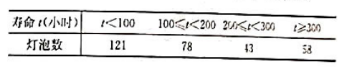 在一批灯泡中抽取300只做寿命试验,结果如下表所示：试在a=0.05的显著性水平下检验这批灯泡的寿在