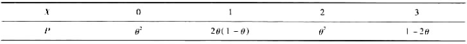 总体X的概率分布为 其中θ是未知参数,利用总体X的如下样本值 求的矩估计值和最大似然估计总体X的概率