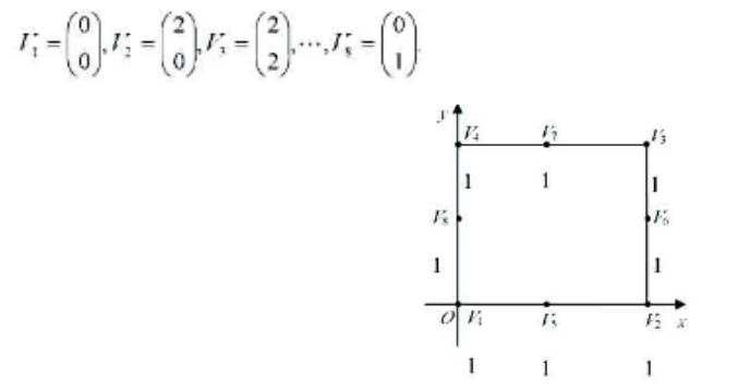如图，考虑边长为2的正方形V1,V2,V3,V4,设其顶点和各边中点的坐标分别为 （1)如图，考虑边