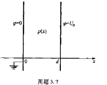 无限大导体平板分别置于x=0和x=d处,板间充满电荷其体电荷密度为,极板的电位分别为0和如图题3.7