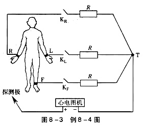 如图8-3所示，在描记某一肢体的单极导联心电图时，将该肢体与中心电端T相连接的高电阻R断开，这种导联