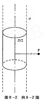 如图8-2所示，试求无限长均匀带电明柱面内、外的场强。圆柱的直径为D，面电荷密度为σ。已知:均匀带如