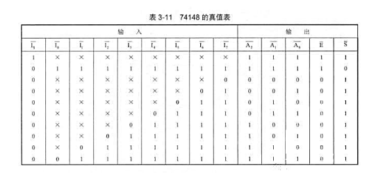 试写出图3-3所示电路输出F的表达式.74148为优先编码器.其功能如表3-11所示.请帮忙给出正确