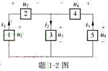 如题1-2图所示电路中，各方框均代表某一电路元件。在所示参考方向条件下求得各元件电流，电压分别为i1
