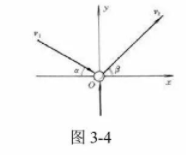 如图3-4所示，一个质量为m的刚性小球在光滑的水平桌面上以速度v1运动，v1与x轴的负方向成α角。当