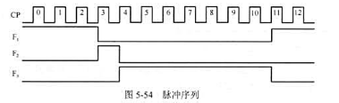 试用一片74161和一片74138及逻辑门设计一个能够产生如图5-54所示脉冲序列的电路.