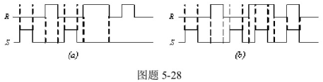 画出由两个或非门构成的基本RS触发器的电路图，并写出状态转换表。已知RS的输入波形如图题5-28所示
