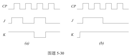 主从JK触发器的输入CP、J, K的波形如图5-30所示，试画出输出Q的波形。设触发器的初始状态为Q