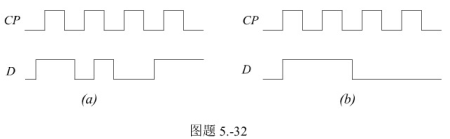 维持_阻塞D触发器74LS74的电路输入波形如图题5-32所示，画出输出Q端的波形。请帮忙给出正确答