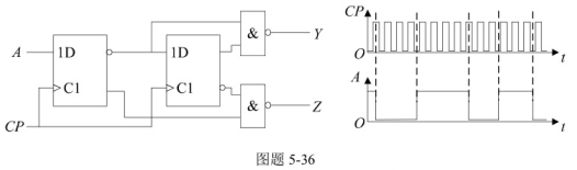 试画出图题5-36电路输出端Y、Z的电压波形。输入信号A和CP的电压波形如图中所示。设触发器的初始状