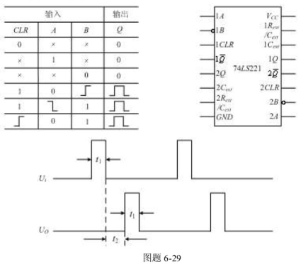 对一脉冲信号实行延迟,能否用集成时基电路555和双单稳态集成电路74LS221加必要的电阻电容和门电