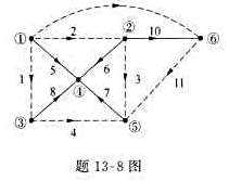 一有向图如题13-8图所示。试（1)以⑤为参考节点，写出关联矩阵A;（2)选支路5，6，7，8，10