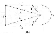 电路的有向图如题13-9图（a)所示。（1)按照图（a)给定的网孔及网孔绕行方向，试写出该图的回路矩