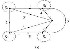 电路的有向图如题13-10图（a)、图（b)所示。（1)按照图（a)给定的割集，列写割集矩阵;（2)