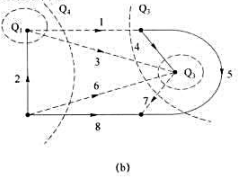 电路的有向图如题13-10图（a)、图（b)所示。（1)按照图（a)给定的割集，列写割集矩阵;（2)