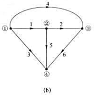 电路如题13-17图（a)所示，题13-17图（b)为图（a)的有向图。现以支路 1、 2、5为树支