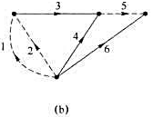 电路如题13-18图（a)所示，题13-18图（b)为题13-18图（a)的有向图，按给出的有向图和
