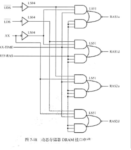 用TTL（电路实现的68000MPU的动态存储器DRAM接口电路如图7-18所示,试用一片GALI6